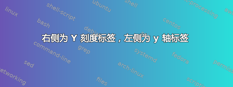 右侧为 Y 刻度标签，左侧为 y 轴标签