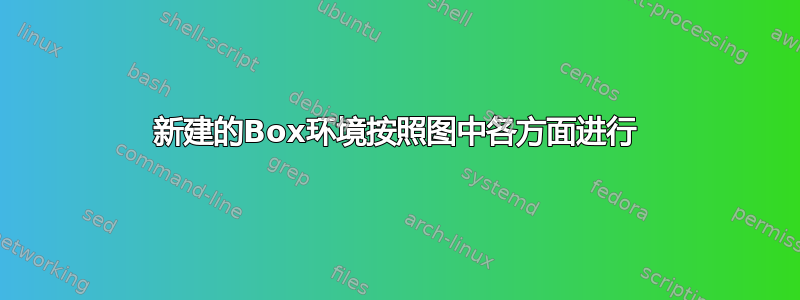 新建的Box环境按照图中各方面进行