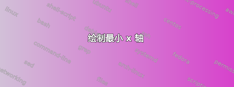 绘制最小 x 轴