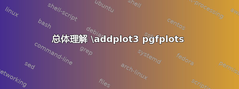 总体理解 \addplot3 pgfplots