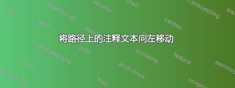 将路径上的注释文本向左移动