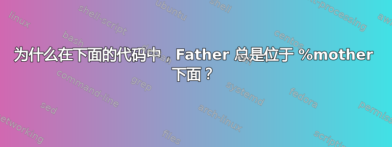 为什么在下面的代码中，Father 总是位于 %mother 下面？