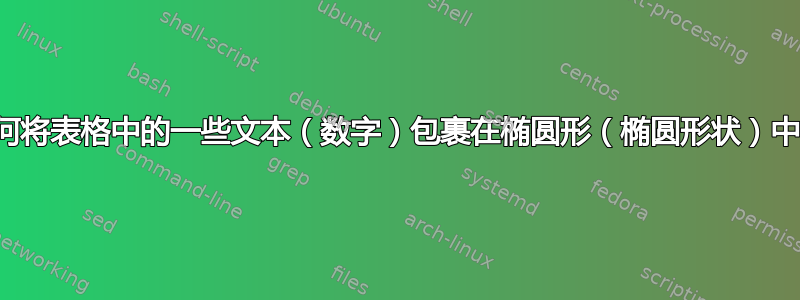 如何将表格中的一些文本（数字）包裹在椭圆形（椭圆形状）中？