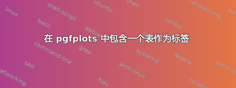 在 pgfplots 中包含一个表作为标签