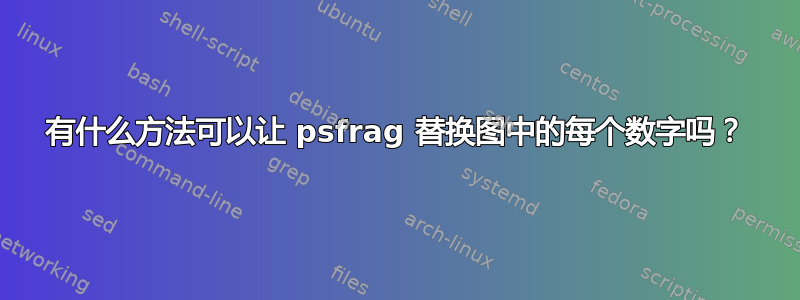 有什么方法可以让 psfrag 替换图中的每个数字吗？