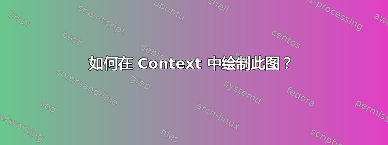 如何在 Context 中绘制此图？