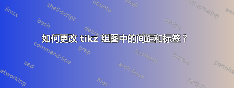 如何更改 tikz 组图中的间距和标签？