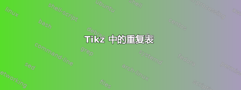 Tikz 中的重复表