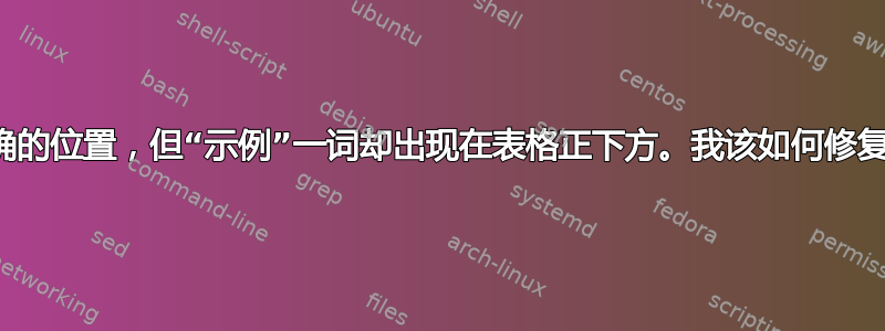 我把表格放到了正确的位置，但“示例”一词却出现在表格正下方。我该如何修复表格上方的示例？