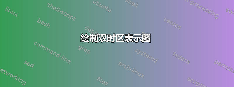 绘制双时区表示图