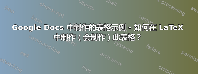 Google Docs 中制作的表格示例 - 如何在 LaTeX 中制作（会制作）此表格？