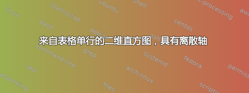 来自表格单行的二维直方图，具有离散轴