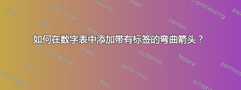 如何在数字表中添加带有标签的弯曲箭头？