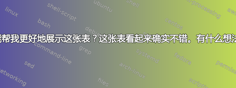 有谁能帮我更好地展示这张表？这张表看起来确实不错。有什么想法吗？