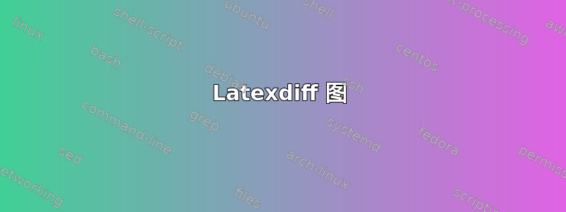 Latexdiff 图