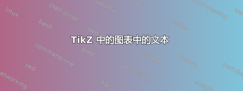 TikZ 中的图表中的文本