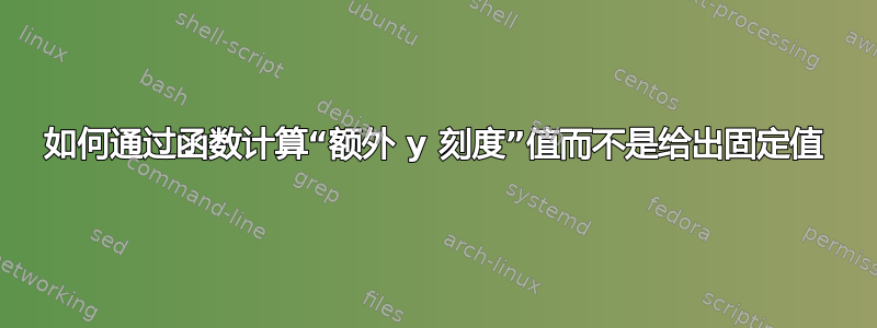 如何通过函数计算“额外 y 刻度”值而不是给出固定值