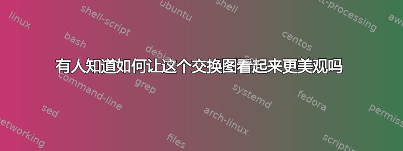 有人知道如何让这个交换图看起来更美观吗