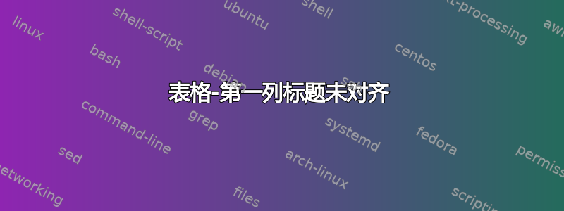 表格-第一列标题未对齐