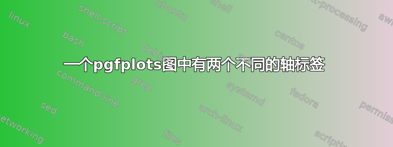 一个pgfplots图中有两个不同的轴标签