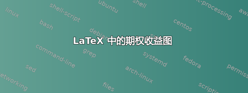 LaTeX 中的期权收益图