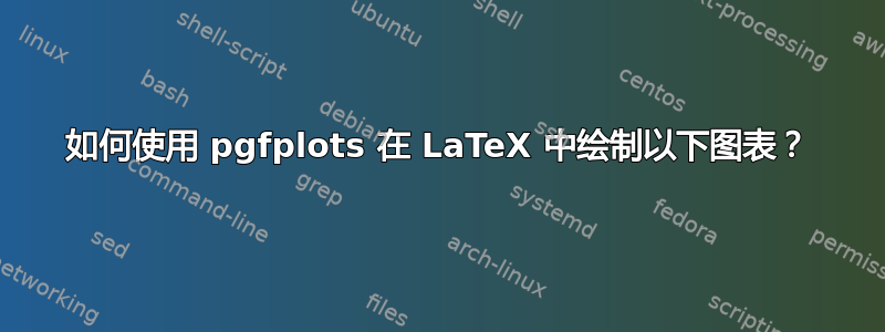 如何使用 pgfplots 在 LaTeX 中绘制以下图表？