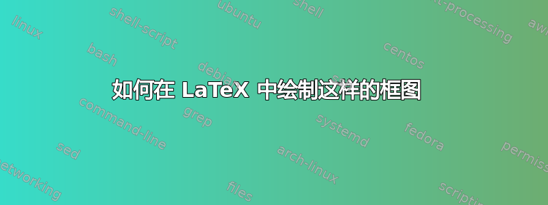 如何在 LaTeX 中绘制这样的框图 