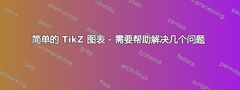 简单的 TikZ 图表 - 需要帮助解决几个问题