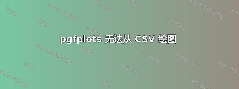 pgfplots 无法从 CSV 绘图