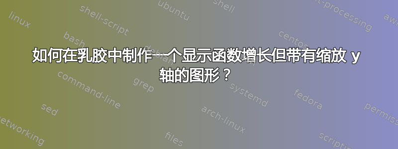 如何在乳胶中制作一个显示函数增长但带有缩放 y 轴的图形？