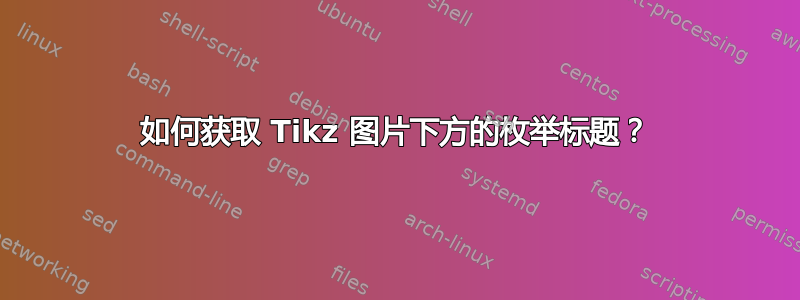 如何获取 Tikz 图片下方的枚举标题？