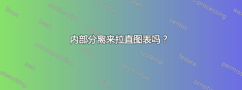 内部分离来拉直图表吗？