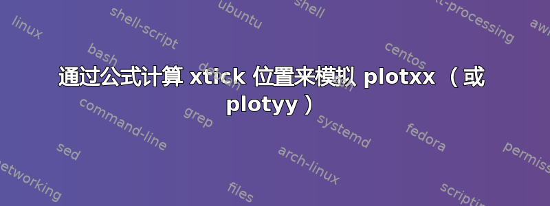 通过公式计算 xtick 位置来模拟 plotxx （或 plotyy）