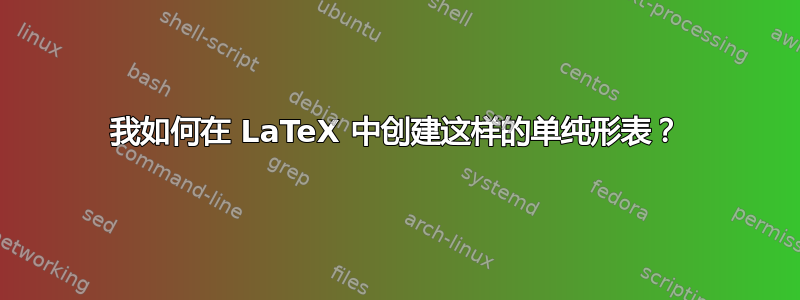 我如何在 LaTeX 中创建这样的单纯形表？