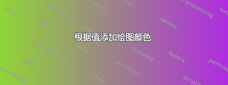 根据值添加绘图颜色