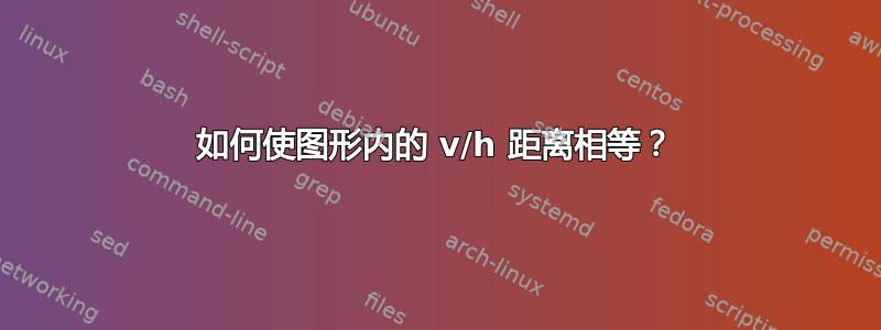 如何使图形内的 v/h 距离相等？