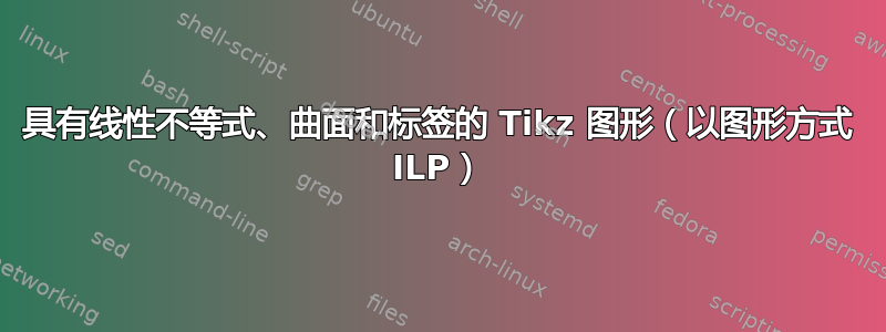 具有线性不等式、曲面和标签的 Tikz 图形（以图形方式 ILP）