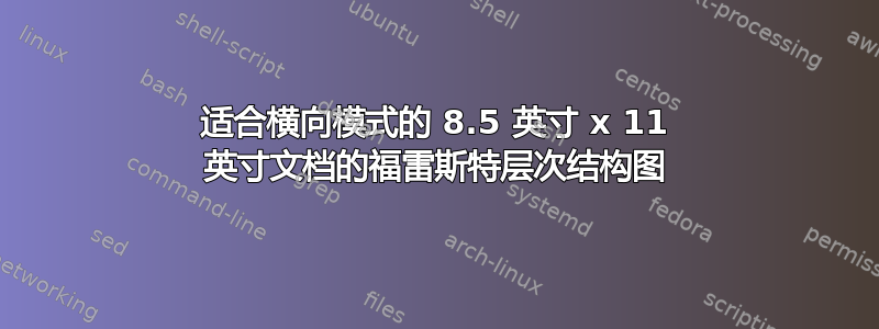 适合横向模式的 8.5 英寸 x 11 英寸文档的福雷斯特层次结构图