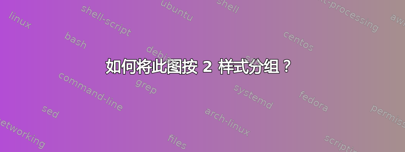 如何将此图按 2 样式分组？