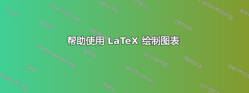 帮助使用 LaTeX 绘制图表