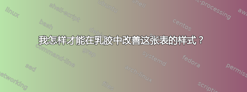 我怎样才能在乳胶中改善这张表的样式？