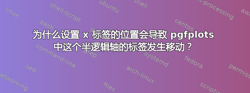 为什么设置 x 标签的位置会导致 pgfplots 中这个半逻辑轴的标签发生移动？