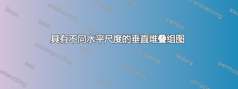 具有不同水平尺度的垂直堆叠组图