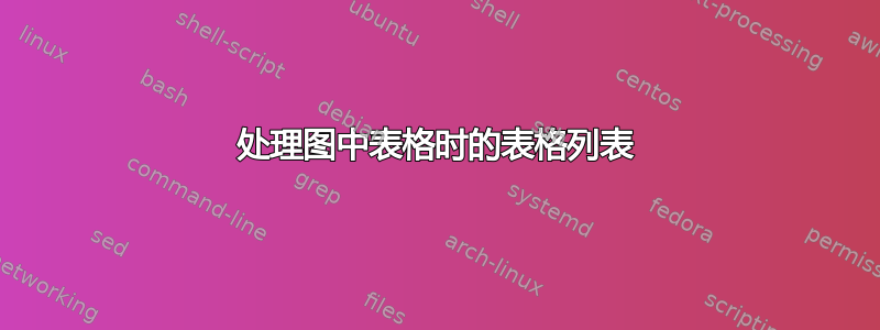 处理图中表格时的表格列表