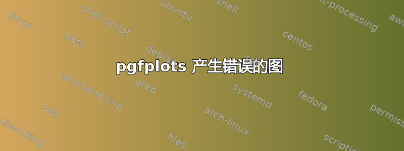 pgfplots 产生错误的图