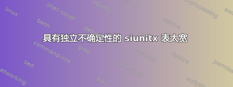 具有独立不确定性的 siunitx 表太宽