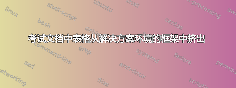 考试文档中表格从解决方案环境的框架中挤出