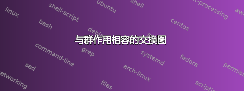 与群作用相容的交换图