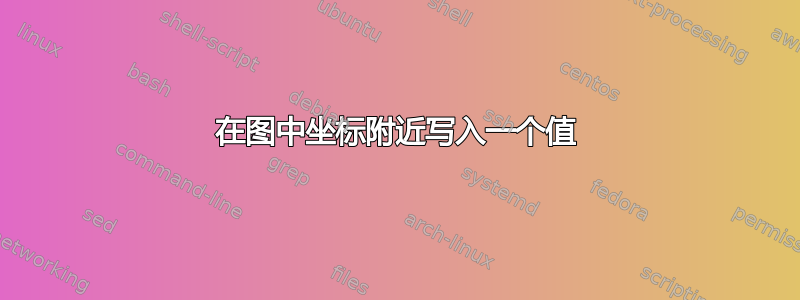 在图中坐标附近写入一个值