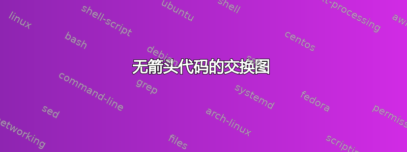 无箭头代码的交换图